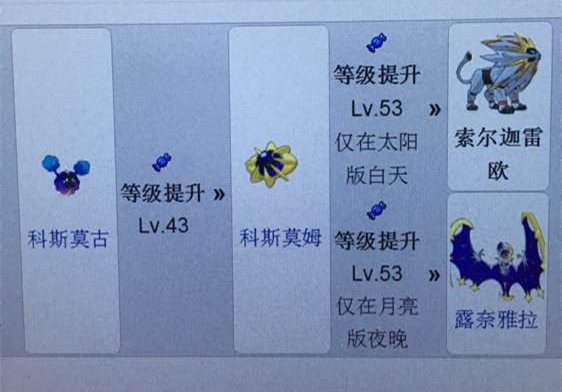 �ڴ���������С���ƽ����취_���鱦����̫������С������������