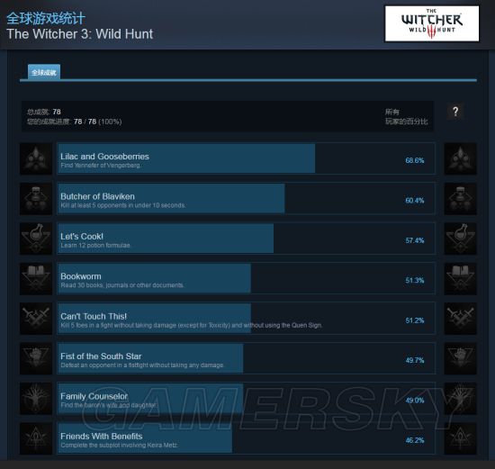 ��ʦ3�ɾʹ�ɰ취_��ʦ3���ѳɾʹ�ɼ���