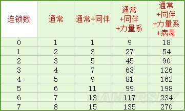 �ڴ���������Ŭ��ֵѵ��ͼ����ϸ˵��_�ڴ���������Ŭ��ֵ����ˢ