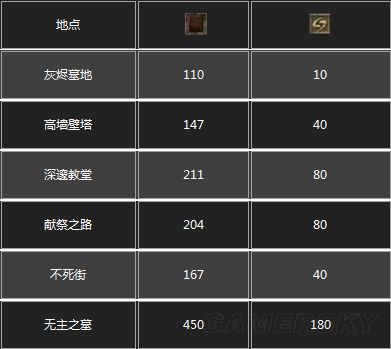 �ڰ�֮��3�ڰ�֮��3����ͼ����ȫ_�ڰ�֮��3ȫ�������Խ���