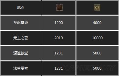 �ڰ�֮��3�ڰ�֮��3����ͼ����ȫ_�ڰ�֮��3ȫ�������Խ���