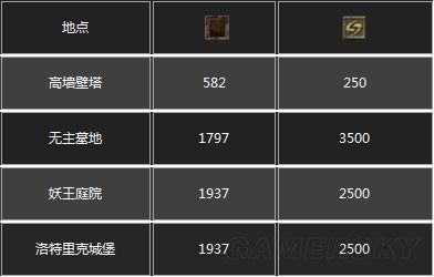 �ڰ�֮��3�ڰ�֮��3����ͼ����ȫ_�ڰ�֮��3ȫ�������Խ���