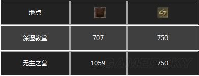 �ڰ�֮��3�ڰ�֮��3����ͼ����ȫ_�ڰ�֮��3ȫ�������Խ���