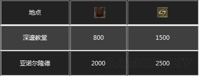 �ڰ�֮��3�ڰ�֮��3����ͼ����ȫ_�ڰ�֮��3ȫ�������Խ���