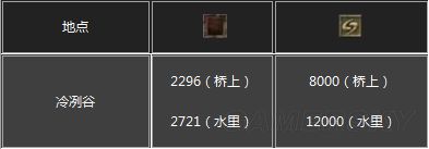 �ڰ�֮��3�ڰ�֮��3����ͼ����ȫ_�ڰ�֮��3ȫ�������Խ���