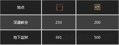 �ڰ�֮��3�ڰ�֮��3����ͼ����ȫ_�ڰ�֮��3ȫ�������Խ���