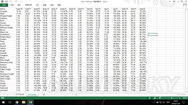 �ڰ�֮��3��װ�����б�_�ڰ�֮��3��װ��������