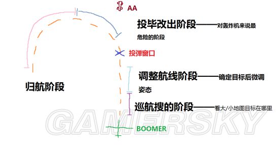 ս��1BOOMER���������_ ս��1���մ򷨽���