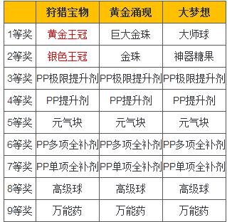 �ڴ���������Բ��㳡�齱����_���鱦����̫������Բ��㳡��Ʒ����