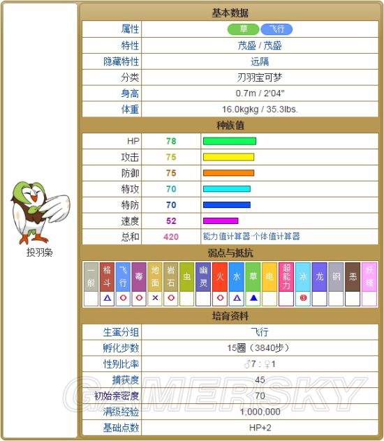 �ڴ�������������������ֵ_�ڴ������������������ν���_���鱦����������������ϸ˵��