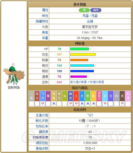 �ڴ�������������������ֵ_�ڴ������������������ν���_���鱦����������������ϸ˵��