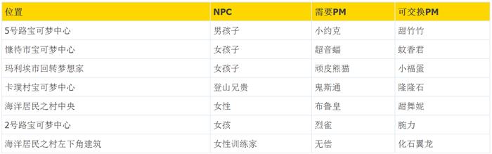 �ڴ��������»�ʯ������ð취_���鱦����̫������NPC���������