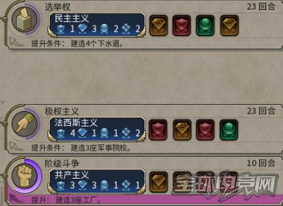 文明6后期意识形态选择推荐_文明6后期怎样选意识形态