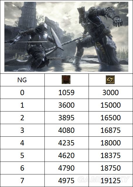 �ڰ�֮��3ȫBOSSѪ������_�ڰ�֮��3BOSS���ж���Ѫ