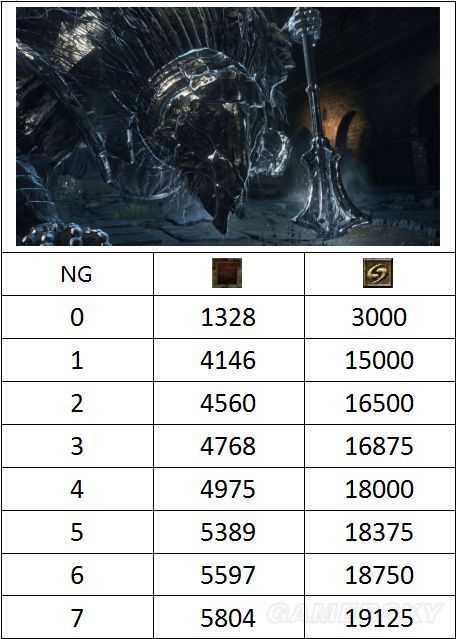 �ڰ�֮��3ȫBOSSѪ������_�ڰ�֮��3BOSS���ж���Ѫ