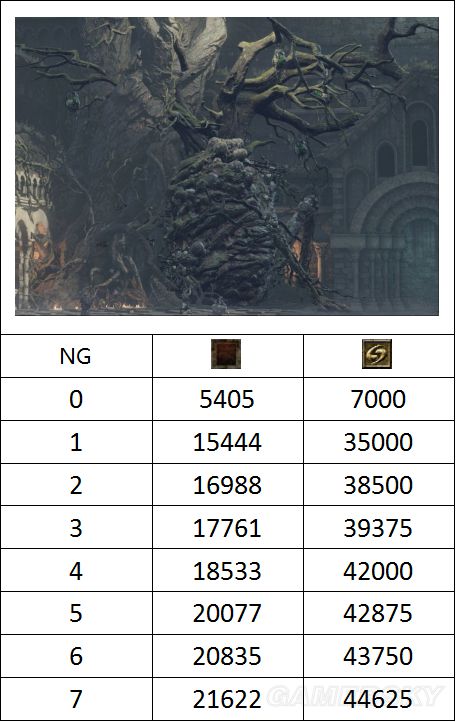 �ڰ�֮��3ȫBOSSѪ������_�ڰ�֮��3BOSS���ж���Ѫ