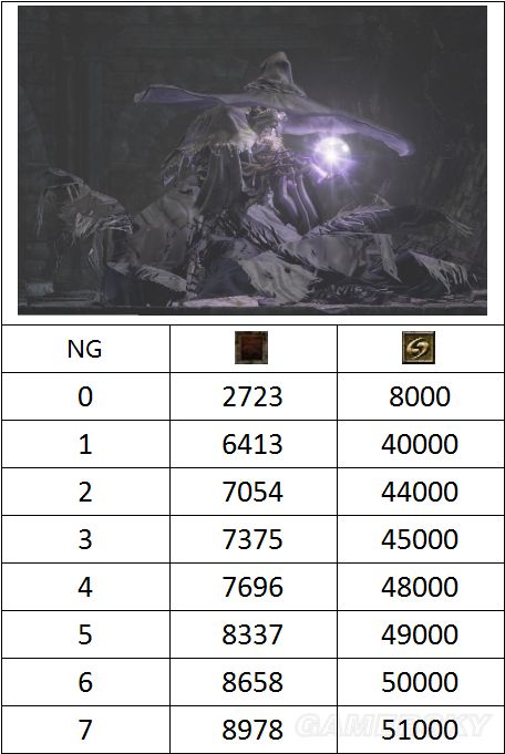 �ڰ�֮��3ȫBOSSѪ������_�ڰ�֮��3BOSS���ж���Ѫ