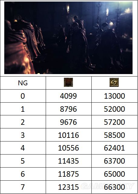 �ڰ�֮��3ȫBOSSѪ������_�ڰ�֮��3BOSS���ж���Ѫ