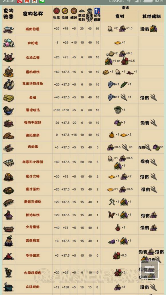 ����ɶʳ���Լ۱ȸ�_����ʳ���Լ۱�ͼ����ϸ˵��_����ʳ�����ô�ȫ