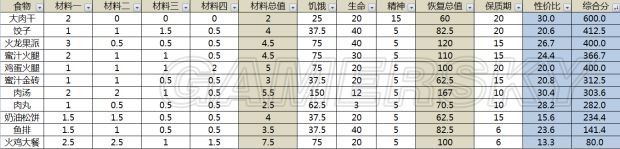 ����ɶʳ���Լ۱ȸ�_����ʳ���Լ۱�ͼ����ϸ˵��_����ʳ�����ô�ȫ