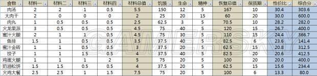 ����ɶʳ���Լ۱ȸ�_����ʳ���Լ۱�ͼ����ϸ˵��_����ʳ�����ô�ȫ