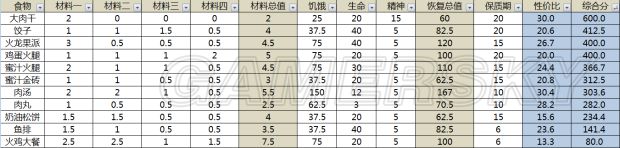 ����ɶʳ���Լ۱ȸ�_����ʳ���Լ۱�ͼ����ϸ˵��_����ʳ�����ô�ȫ