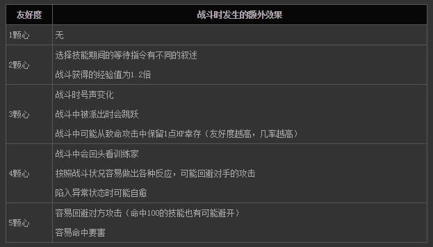 �ڴ����������Ѻöȼӳ���ϸ˵��_���鱦����̫�������Ѻö�����Щ����