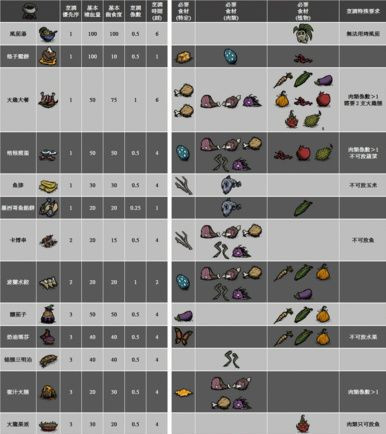 ����tgp��ʳ������ȫ_����������ʳ�����