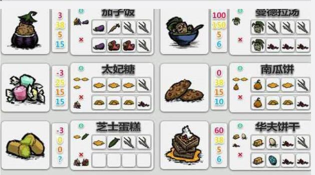 饥荒tgp联机版常用食谱_饥荒tgp联机版食谱推荐