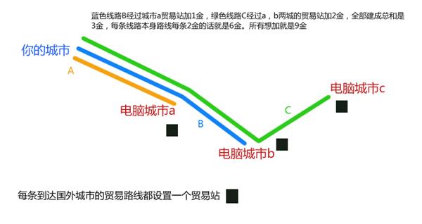 ����6ó��վ�ӳɽ���_����6ó��·���Ƽ�