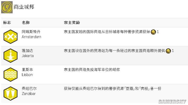 ����6�ǰ�������������Щ_����6ȫ�ǰ���������һ��