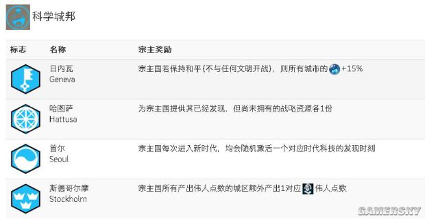 ����6�ǰ�������������Щ_����6ȫ�ǰ���������һ��