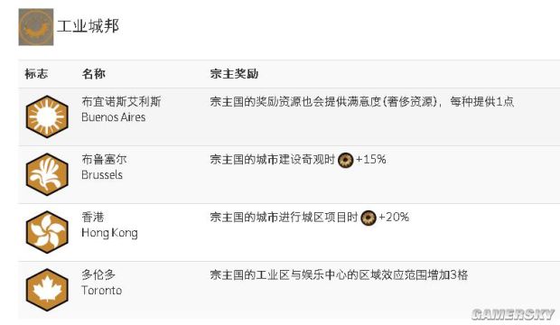 ����6�ǰ�������������Щ_����6ȫ�ǰ���������һ��