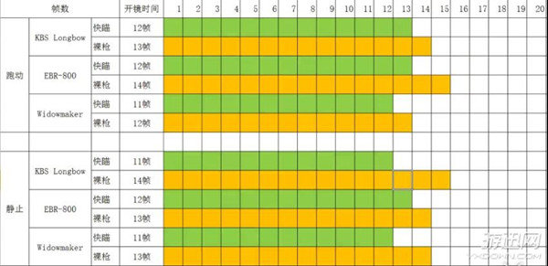 ʹ���ٻ�13�ѻ�ǹ�����ٶ���ô��_ʹ���ٻ�13�ѻ�ǹ�����ٶȲ�����Ƶ