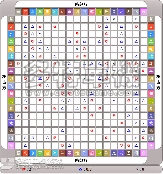 �ڴ��������³������Կ��ƹ�ϵ_�ڴ������������Կ��ƶ��ձ�