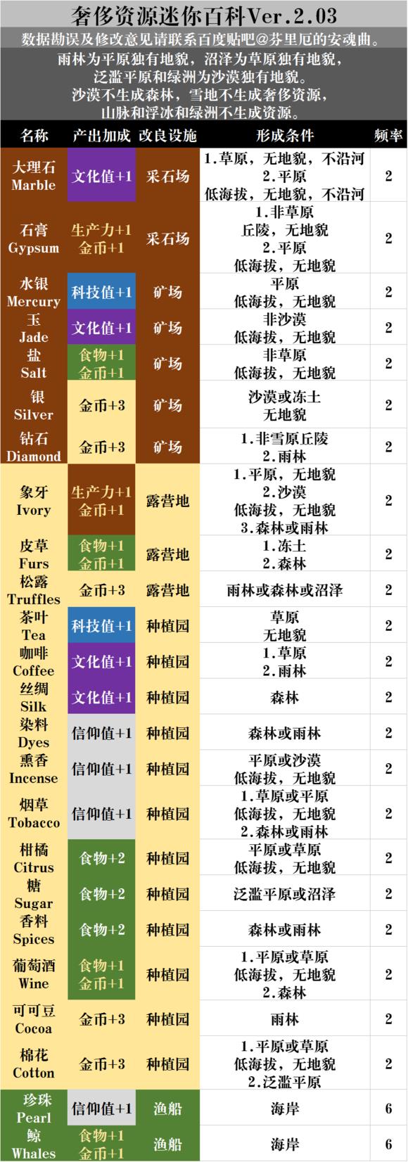 ����6ȫ��Դ��÷���_����6ȫ��Դ��ȡλ��ͼ�����