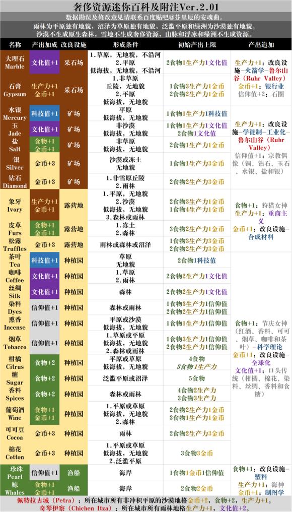 ����6ȫ��Դ��÷���_����6ȫ��Դ��ȡλ��ͼ�����