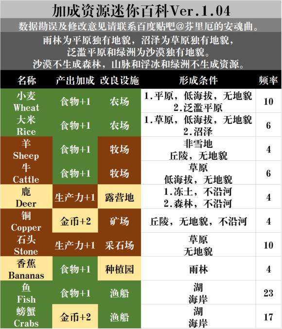 ����6ȫ��Դ��÷���_����6ȫ��Դ��ȡλ��ͼ�����