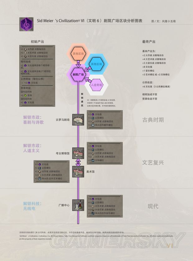 ����6����ӳ�����ͼ�����_����6����ӳ���ô����