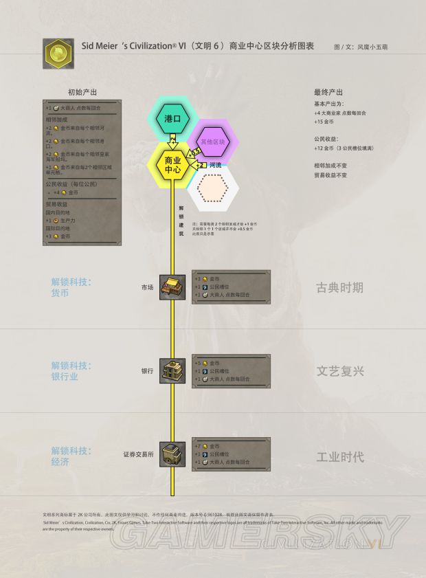 ����6����ӳ�����ͼ�����_����6����ӳ���ô����