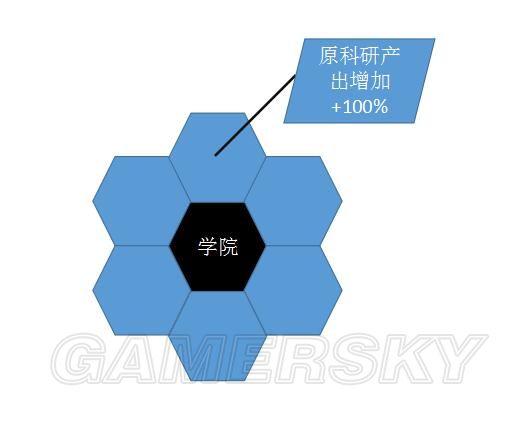 ����6������ô�����_����6�������輰����ͼ�Ĺ���