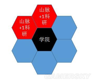 ����6������ô�����_����6�������輰����ͼ�Ĺ���