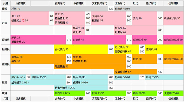 ����6����λ�������ķ��ý���_����6ȫ�����µ�λ���ռ��������ñ�