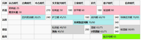 ����6����λ�������ķ��ý���_����6ȫ�����µ�λ���ռ��������ñ�