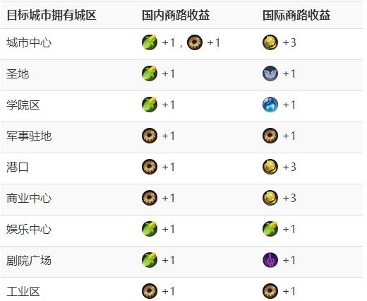 ����6�̶ӷ��䷶Χ�ж��_����6��·�������漰���ƽ���