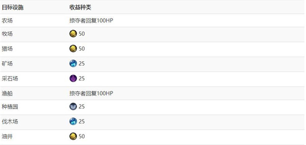 ����6��Щ��ʩ�����Ӷ�_����6�Ӷ�Ŀ����ʩ����������