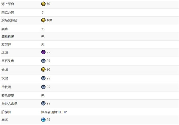 ����6��Щ��ʩ�����Ӷ�_����6�Ӷ�Ŀ����ʩ����������