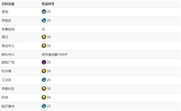 ����6��Щ��ʩ�����Ӷ�_����6�Ӷ�Ŀ����ʩ����������