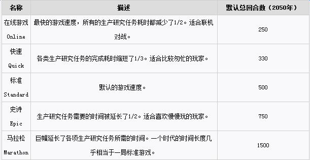 ����6��Ϸ�ٶȻ�����ô��_����6��Ϸ�ٶȼ���ʼʱ������