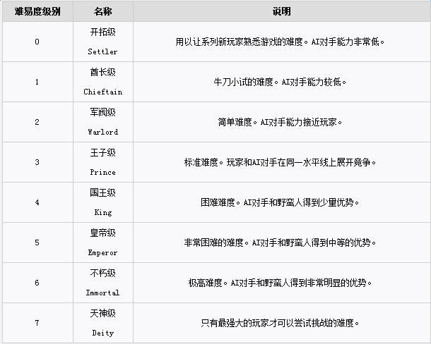 ����6����Щ�Ѷ�_����6��Ϸ�Ѷȵȼ�һ��